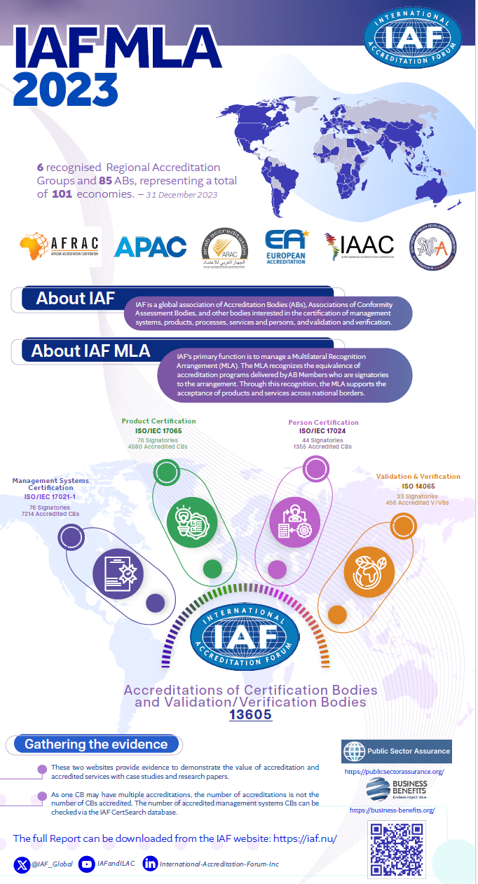 IAF Multilateral Agreement Report